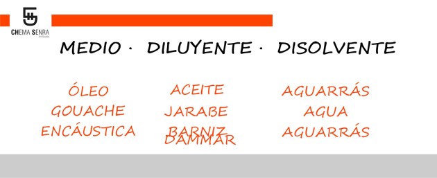 tabla diluyentes disolventes